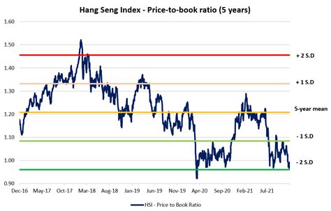 hang seng index open today.